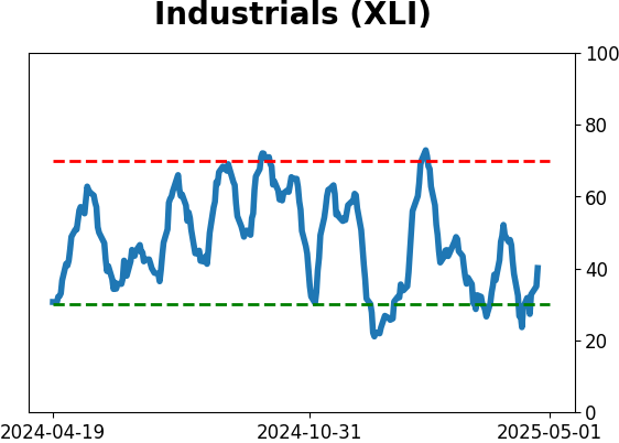 Daily Report : The Copper/Gold Ratio offer surprising clues for a variety of markets