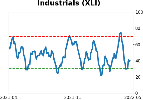 Daily Report : The Big Money has left the stock market