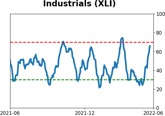 Daily Report : Chinese tech stocks suddenly become re-investable