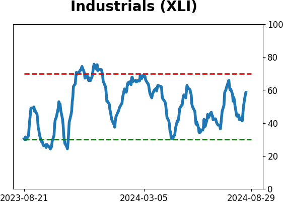Daily Report : The S&P's v-shaped bottom