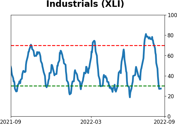 Daily Report : Why the failed breadth thrust is not necessarily bad