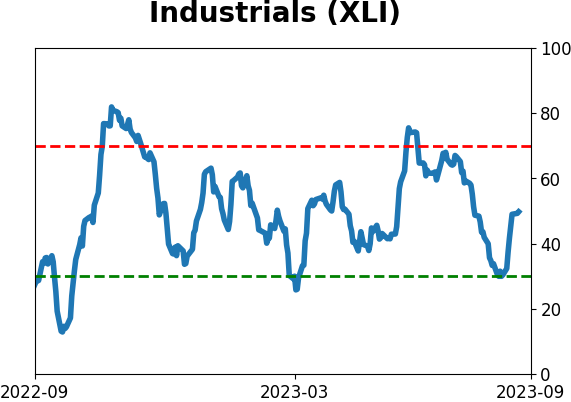 Daily Report : Energy investors are showing the opposite of panic