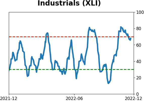 Daily Report : TradingEdge Weekly for Dec 2 - Drastically improving trends worldwide, stumbling dollar, seasonal tailwinds
