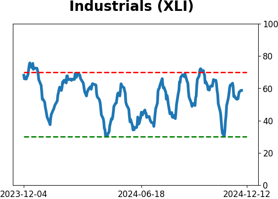 Daily Report : Its time to pay close attention to silver