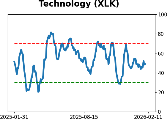 Daily Report : The Energy sector triggered a breadth thrust