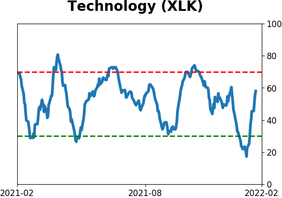 Daily Report : A historic shift toward Defensive and Value stocks