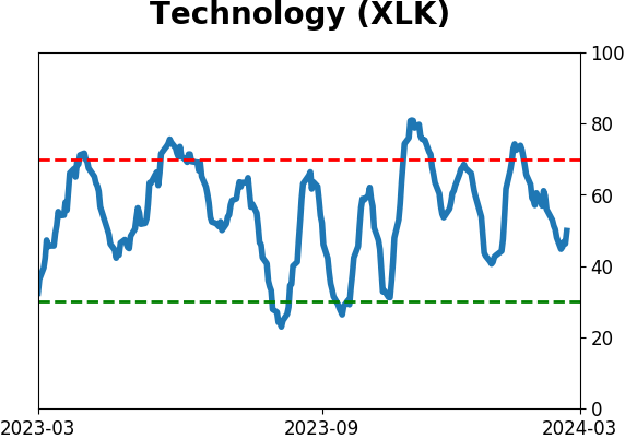 Daily Report : TradingEdge Weekly for Mar 1 - New records, sustained momentum, commodity concerns