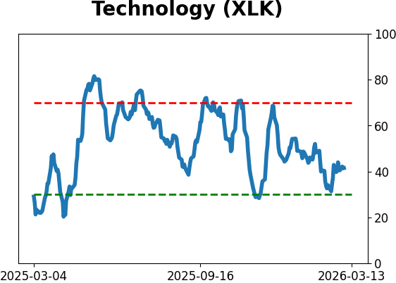 Daily Report : The S-TCTM Risk Warning Model Triggers a Risk-Off Signal