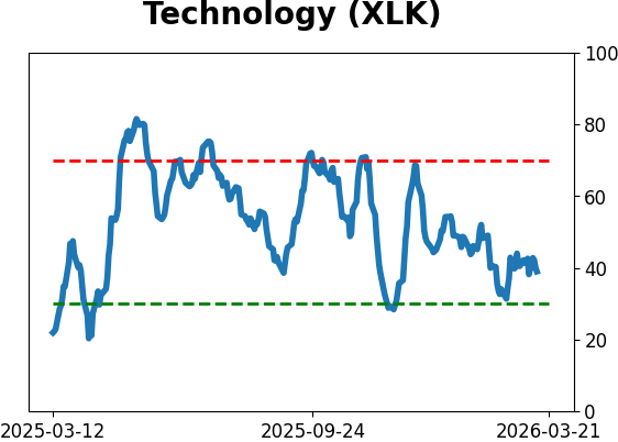 Daily Report : Market Breadth Signals and VIX Pulses