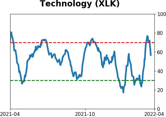 Daily Report : Still waiting for the market environment to turn healthy