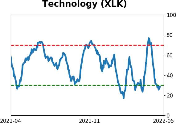 Daily Report : The Big Money has left the stock market