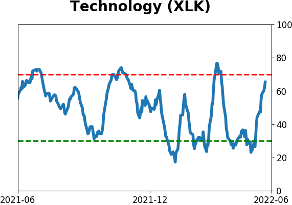 Daily Report : Chinese tech stocks suddenly become re-investable