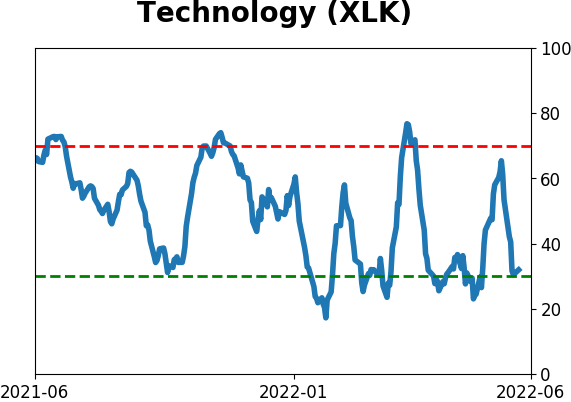 Daily Report : Record bets against stocks by small options traders