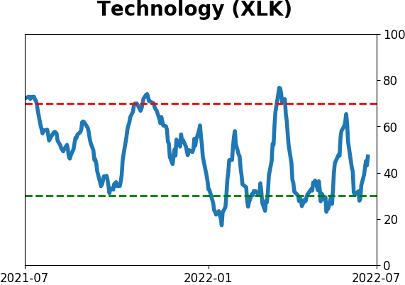 Daily Report : TradingEdge Weekly for Jul 1 - A historically volatile stretch, signs of a washout, a summer interlude