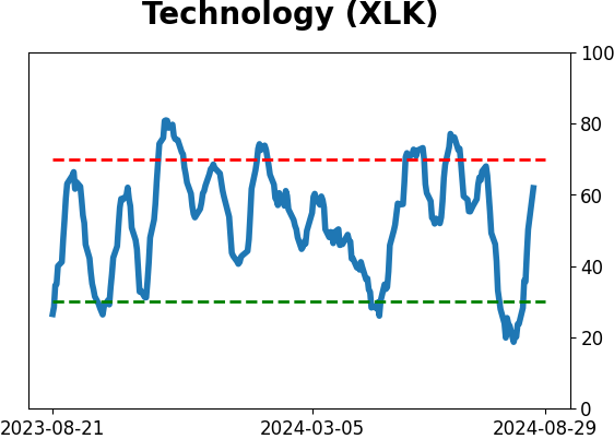 Daily Report : The S&P's v-shaped bottom