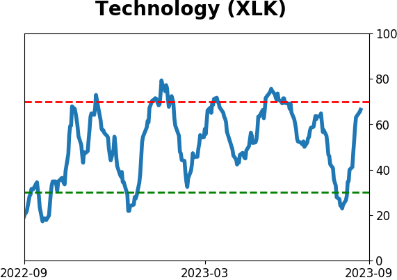 Daily Report : Energy investors are showing the opposite of panic