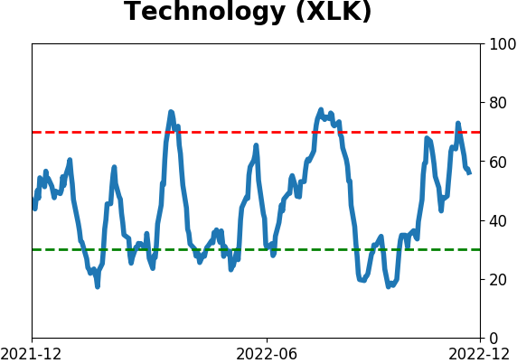 Daily Report : TradingEdge Weekly for Dec 2 - Drastically improving trends worldwide, stumbling dollar, seasonal tailwinds