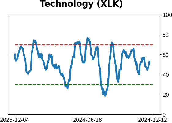 Daily Report : Its time to pay close attention to silver