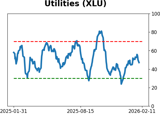 Daily Report : The Energy sector triggered a breadth thrust