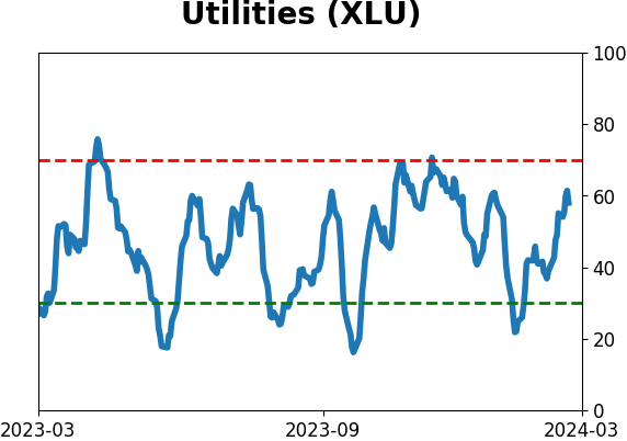 Daily Report : TradingEdge Weekly for Mar 1 - New records, sustained momentum, commodity concerns