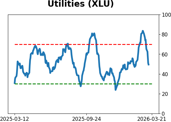Daily Report : Market Breadth Signals and VIX Pulses