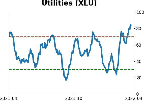 Daily Report : Still waiting for the market environment to turn healthy