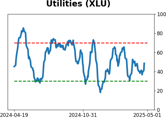 Daily Report : The Copper/Gold Ratio offer surprising clues for a variety of markets
