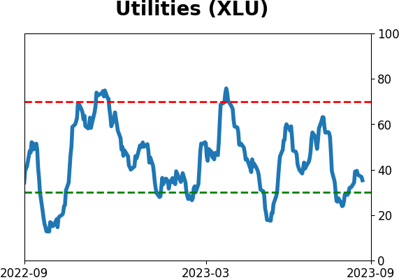 Daily Report : Energy investors are showing the opposite of panic