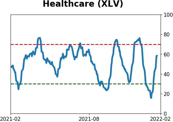 Daily Report : A historic shift toward Defensive and Value stocks