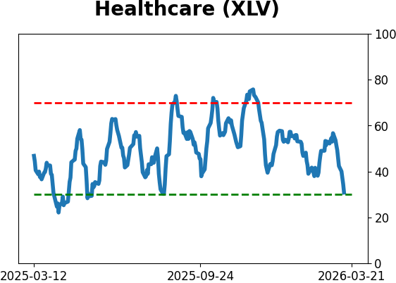 Daily Report : Market Breadth Signals and VIX Pulses