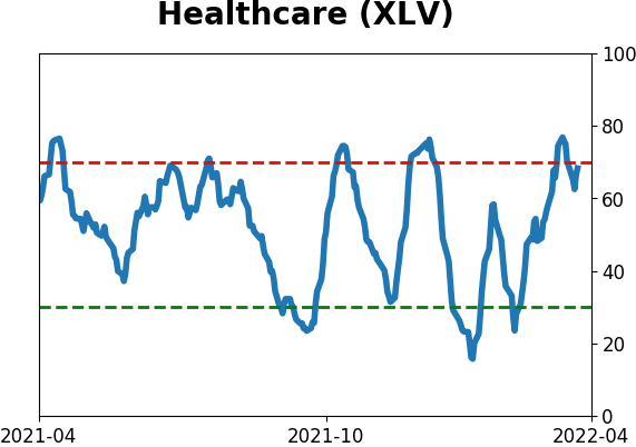 Daily Report : Still waiting for the market environment to turn healthy