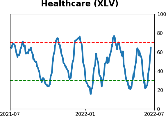 Daily Report : TradingEdge Weekly for Jul 1 - A historically volatile stretch, signs of a washout, a summer interlude