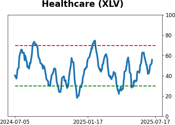 Daily Report : A sell signal that isn't