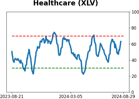 Daily Report : The S&P's v-shaped bottom