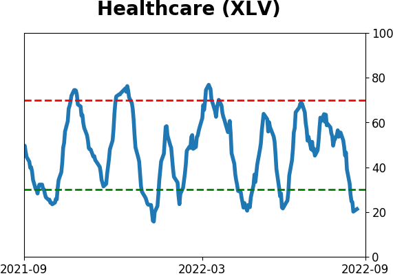 Daily Report : Why the failed breadth thrust is not necessarily bad