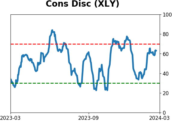 Daily Report : TradingEdge Weekly for Mar 1 - New records, sustained momentum, commodity concerns