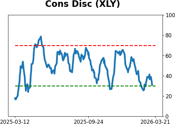 Daily Report : Market Breadth Signals and VIX Pulses