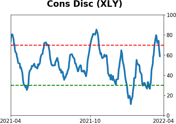 Daily Report : Still waiting for the market environment to turn healthy