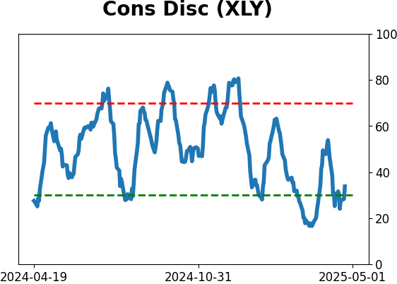 Daily Report : The Copper/Gold Ratio offer surprising clues for a variety of markets