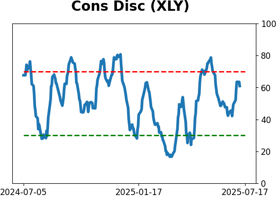 Daily Report : A sell signal that isn't