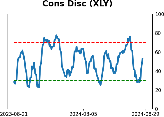 Daily Report : The S&P's v-shaped bottom