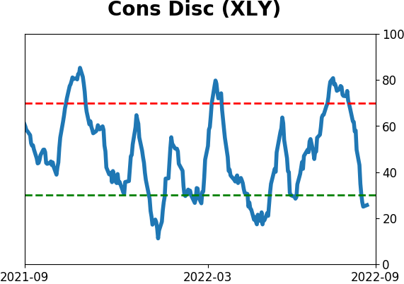 Daily Report : Why the failed breadth thrust is not necessarily bad