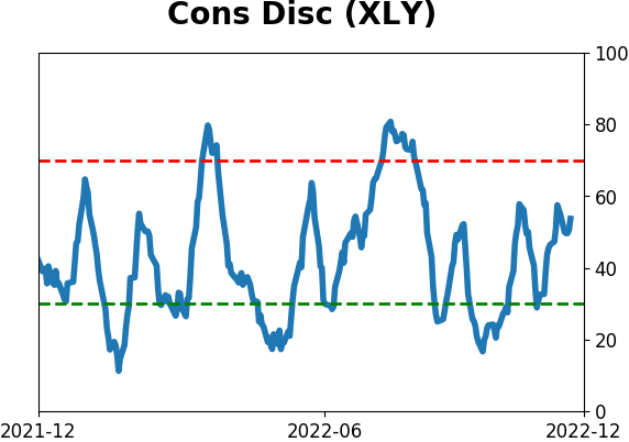 Daily Report : TradingEdge Weekly for Dec 2 - Drastically improving trends worldwide, stumbling dollar, seasonal tailwinds
