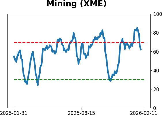 Daily Report : The Energy sector triggered a breadth thrust