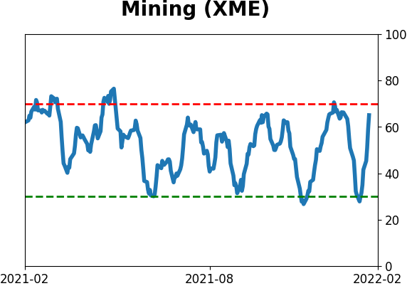 Daily Report : A historic shift toward Defensive and Value stocks