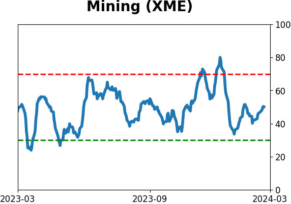 Daily Report : TradingEdge Weekly for Mar 1 - New records, sustained momentum, commodity concerns