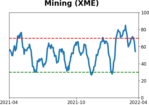 Daily Report : Still waiting for the market environment to turn healthy