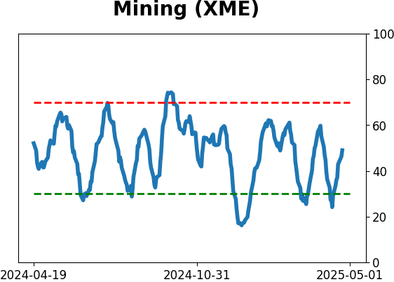 Daily Report : The Copper/Gold Ratio offer surprising clues for a variety of markets