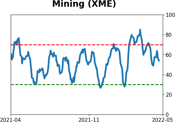 Daily Report : The Big Money has left the stock market