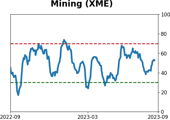 Daily Report : Energy investors are showing the opposite of panic